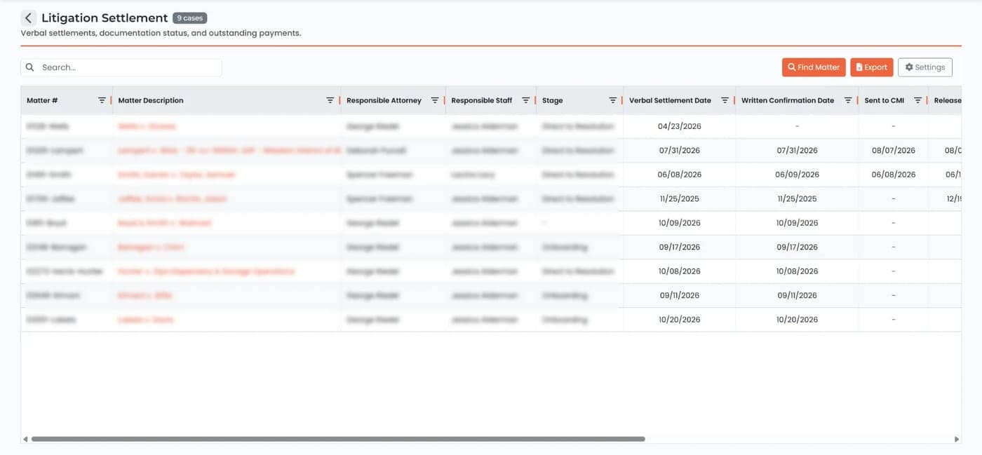 A report of litigation settlements in the application. A searchable table lists cases by matter number and description, with responsible attorney, stage, and a column for each settlement date. Case and staff names are obscured.